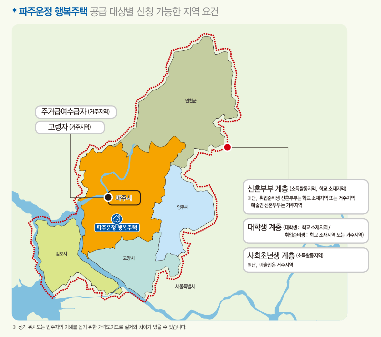 기타